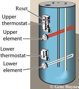 How To Clean Sediment Out Of Water Heater