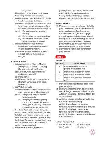Jawapan Aktiviti 2.1 Ask Tingakatan 2  mowmalay