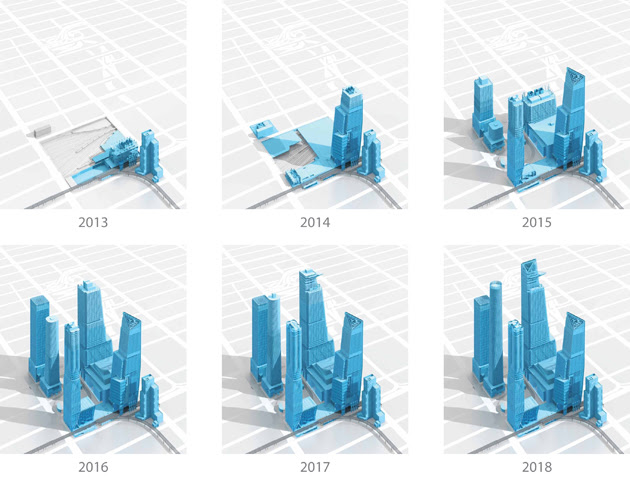 Timeline showing the initial phase of construction on the Eastern yards through the project's completion in 2018