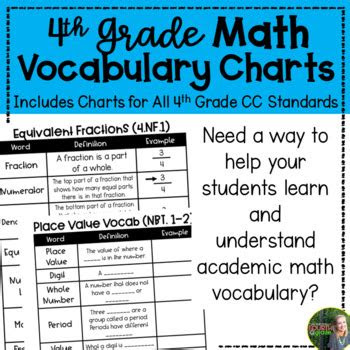 Participants can use some of these worksheets online or download them in pdf form. 4th grade math vocabulary charts bundle by fantastically fourth grade