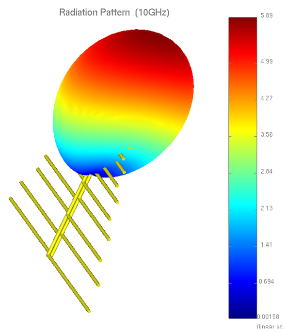 Antenna Designs Wave Computation Technologies Wct