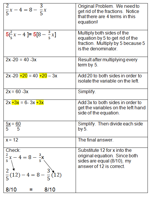Algebra Chapter 3 Solving Equations - Lessons - Blendspace
