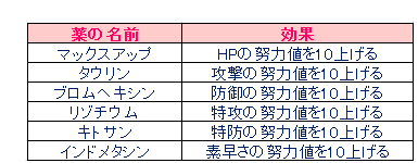 努力値について テトのひだまり日記