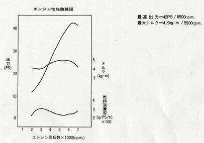 馬力とトルク