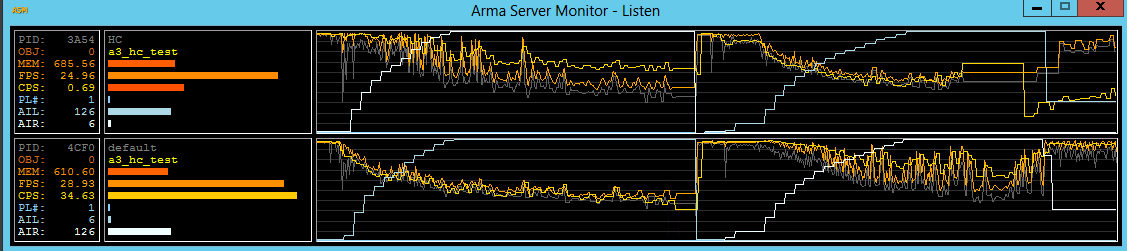 Arma Server Monitor Very Small But Useful Page 4 Arma 3 Servers Administration Bohemia Interactive Forums