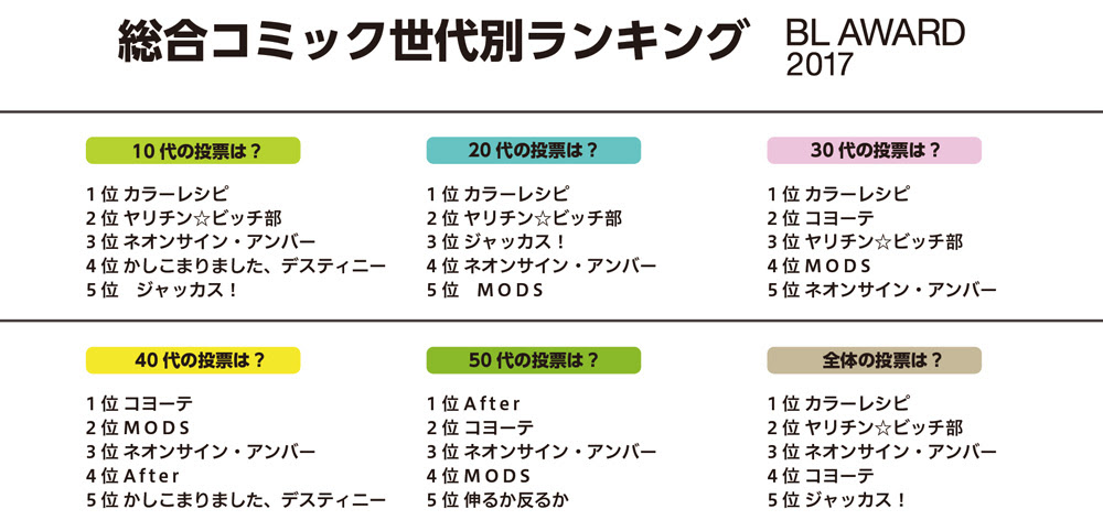 未分類 Blニュースかき集め隊長