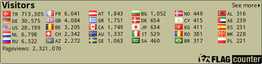 free counters