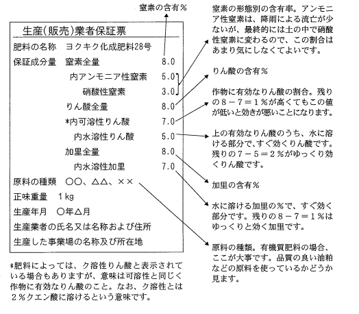日本肥料アンモニア協会