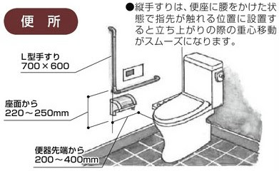 手すり取付けの基礎知識 その２ 輸入 屋根材 金物資材販売 北海道 帯広