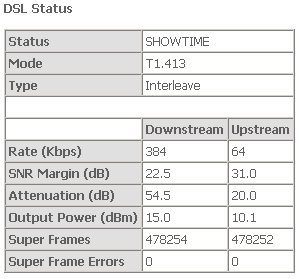DSL Status Modem ADSL Speedy