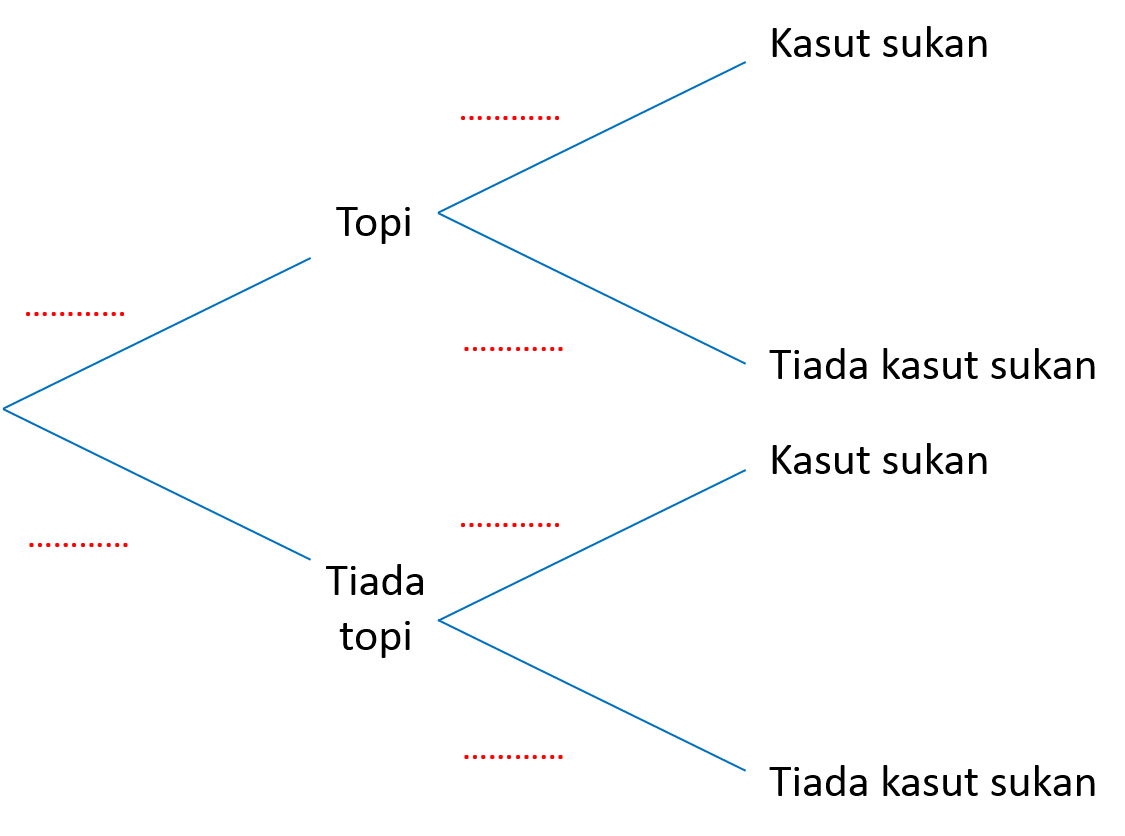 Soalan Percubaan Matematik Spm 2021 Selangor Kertas 2 Soalan 7 8 Spm Matematik