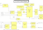 Gaya Terbaru 28+ Block Diagram Of LCD TV