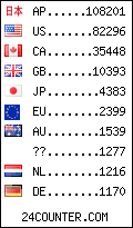 visitors by country counter