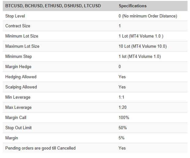 Australian Foreign Exchange Broker - 