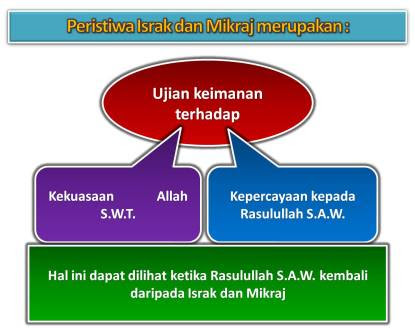 Israk & Mikraj 5 Israk & Mikraj 5