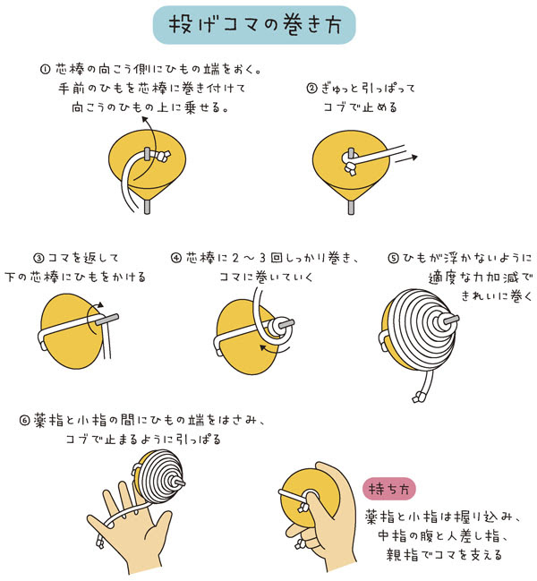 コマまわし りすあな