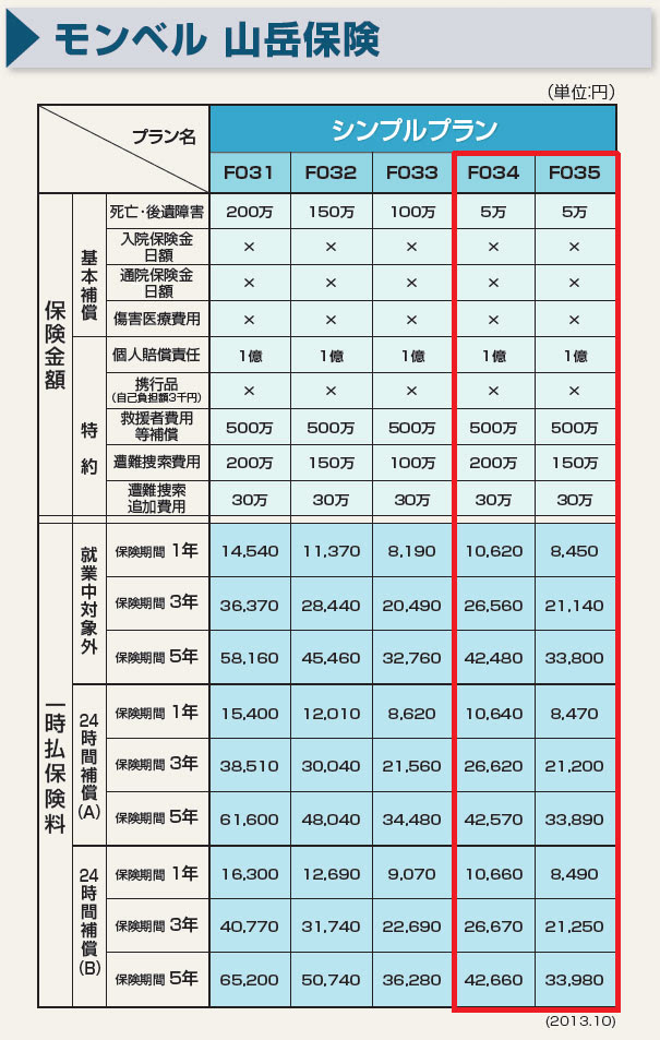 モンベル山岳保険 新プランの販売を開始しました 保険 モンベル