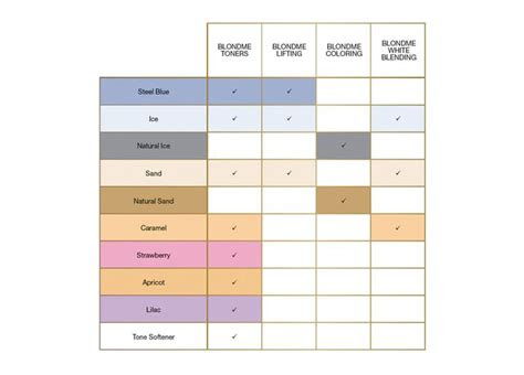 Choose from tovch hair colour shades and tovch hair dye in dhaka and across bangaldesh. blondme color product range blonde hair color chart schwarzkopf hair color easy hair color