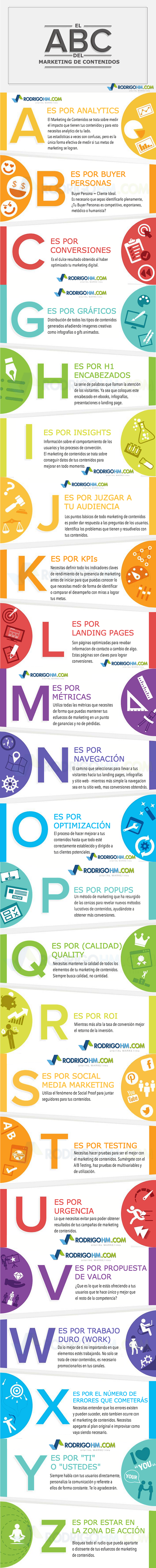 ABC del Marketing de Contenidos