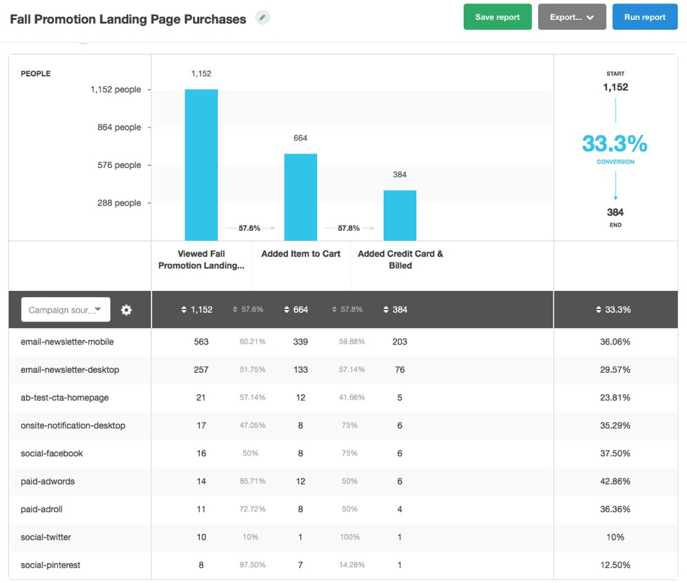 fall-promotion-landing-page-new-funnel-report