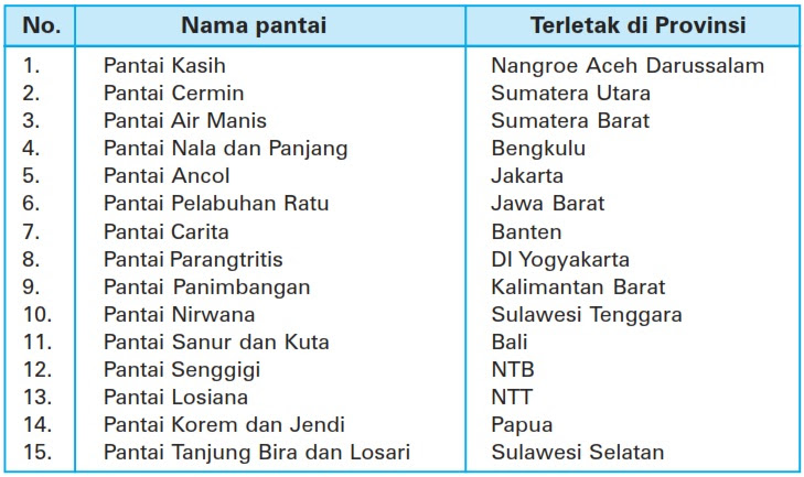 Keragaman Sosial Budaya Berdasarkan Kenampakan Alam  Keragaman Sosial Budaya Berdasarkan Kenampakan Alam