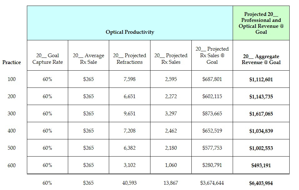 How To Create Use A Capacity Plan Review Of Optometric Business