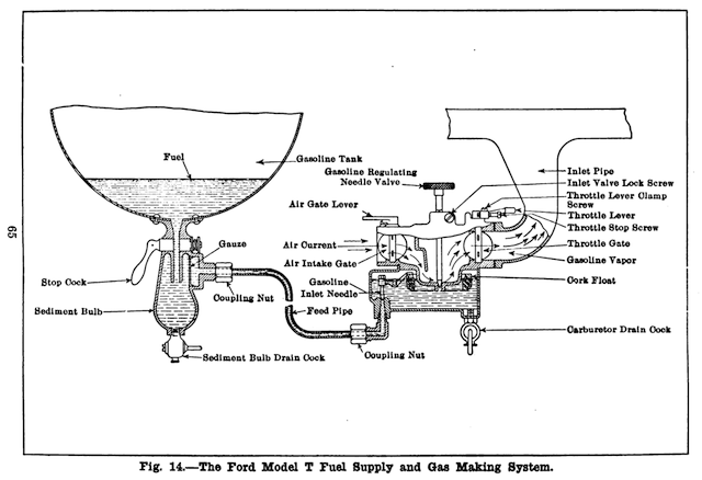 Major Innovations In Fuel Pump Design Since 1900 Gmb Blog