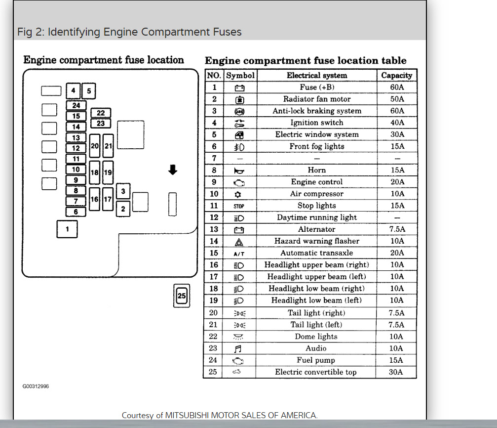 2001 Mitsubishi Eclipse Fuse Box Diagram | laness.us