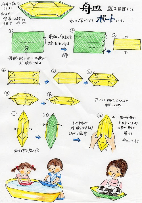 キッチンアドバイス訪問 介護の仕事 そして保育の世界へ 盛り付けの 舟皿 でも ボート として遊んでもｏｋ