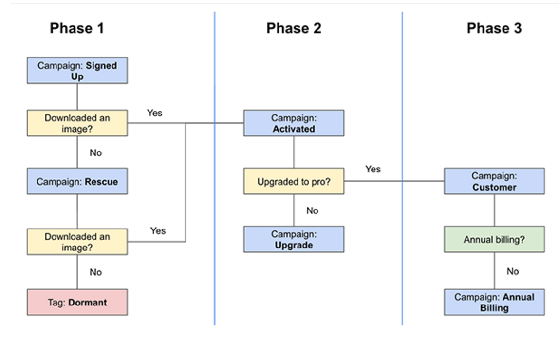 sales-process-flow-diagram