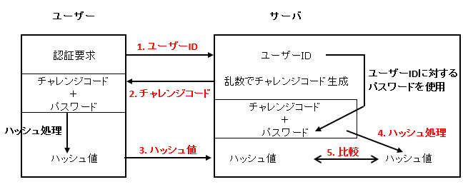 Pafuイーランスクール 学んでできる Pafu Web学習室 基本情報技術者試験