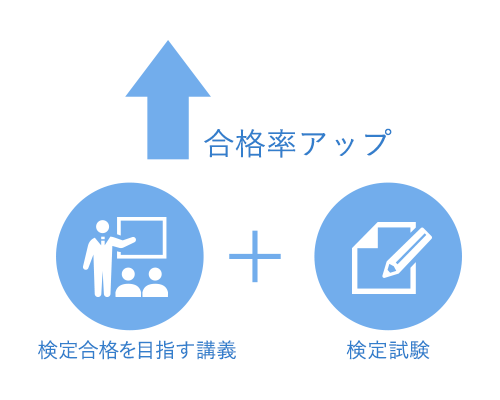 接客サービスマナー検定取得講座 接客マナースクール