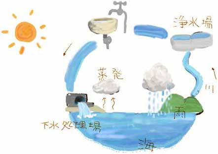 イメージ