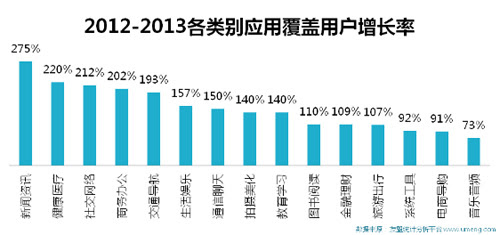 友盟2013年中国移动互联网年度报告