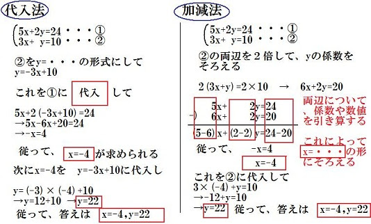 中2 連立方程式の 代入法 と 加減法 中学数学の方程式 中間 期末テスト 高校入試対策