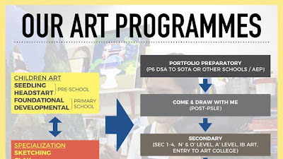 Benefits of Art Education in Primary Schools