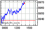 FTSE 100 Enable images to view FTSE 100 chart