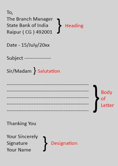How To Write Bank Account Closure Letter Banking Support