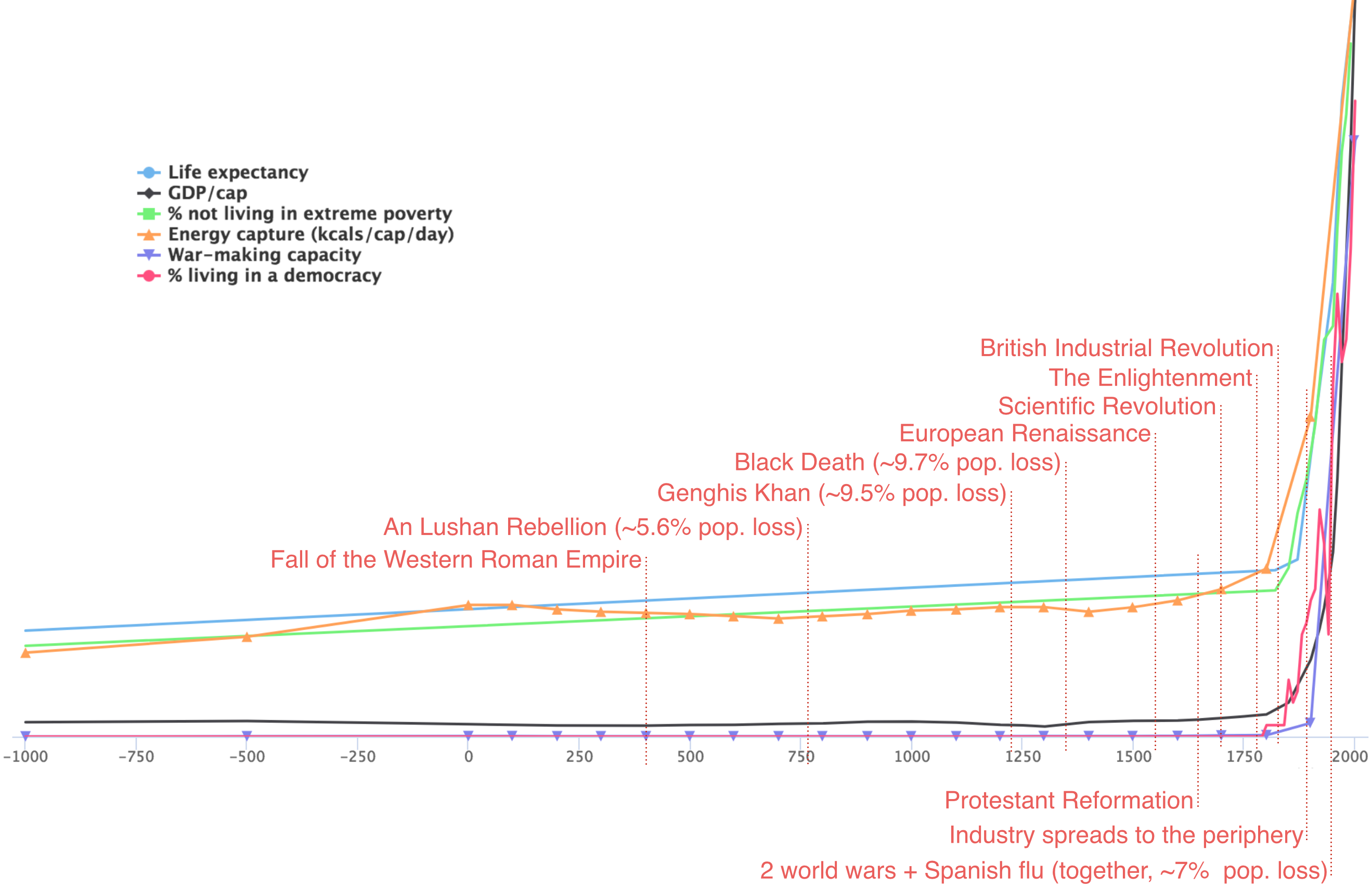 all curves, with events