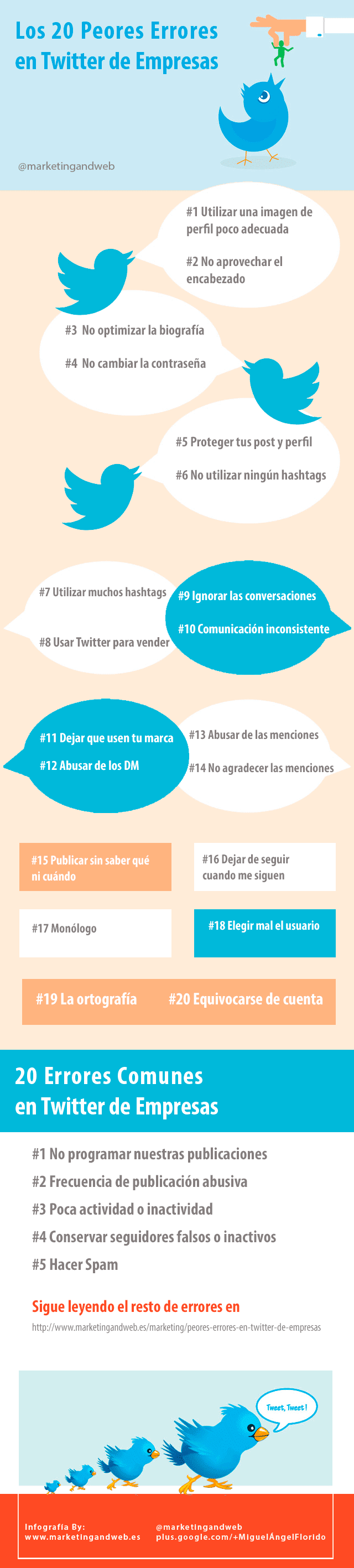 Los 20 Peores Errores en Twitter de Empresas