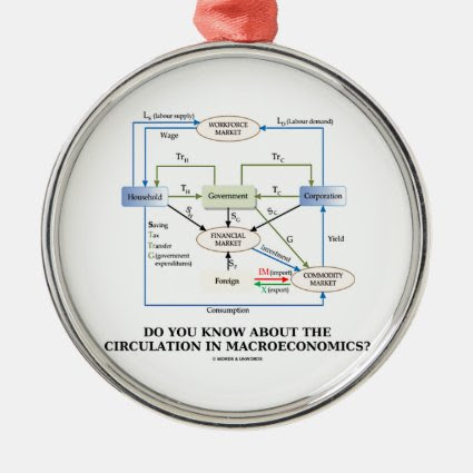 Do You Know About Circulation In Macroeconomics? Ornaments