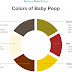 pin on baby tips baby hacks - baby potty 101 the ultimate guide baby poop color chart pampers india | baby poop color chart 8 month old