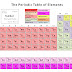 the periodic table of elements with printables - downloadable periodic table element charges