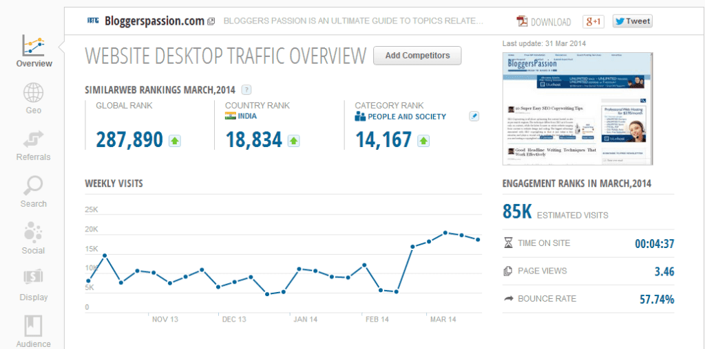 Check Website Traffic for Free: 5 Ways to Determine Traffic to A ...