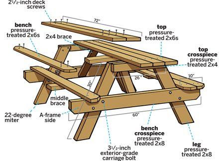 Ted's 16,000 Woodworking Plans Review | MDR International