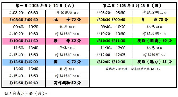105 會考成績查詢|國中教育會考榜單、落點分析|會考歷屆試題、答案下載 | 搜放資源網 Sofun