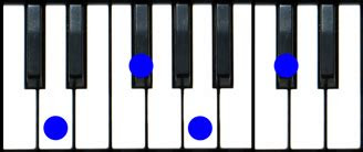 dmaj piano chord