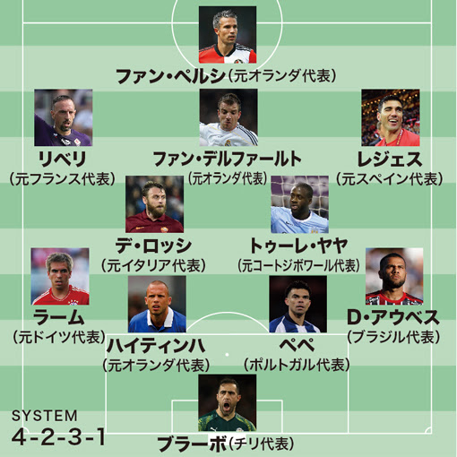 両sbも豪華 リベリやファン ペルシなど 19年生まれ でベスト11を組むと サッカーダイジェストweb