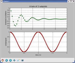 Matplotlib Windows