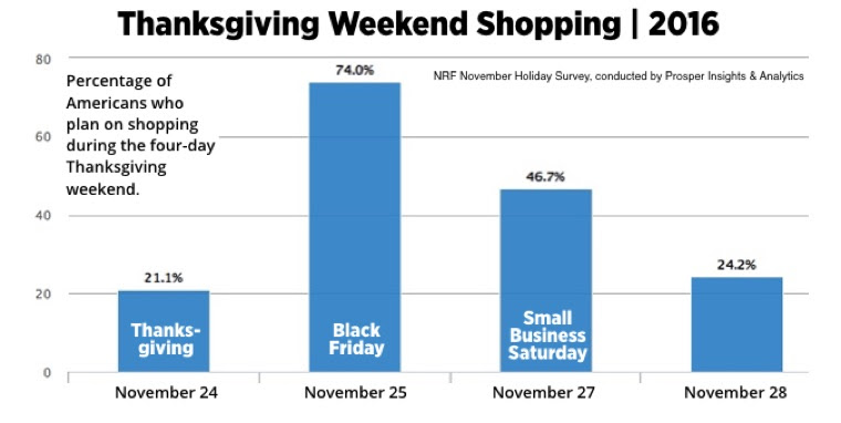 thanksgiving-weekend